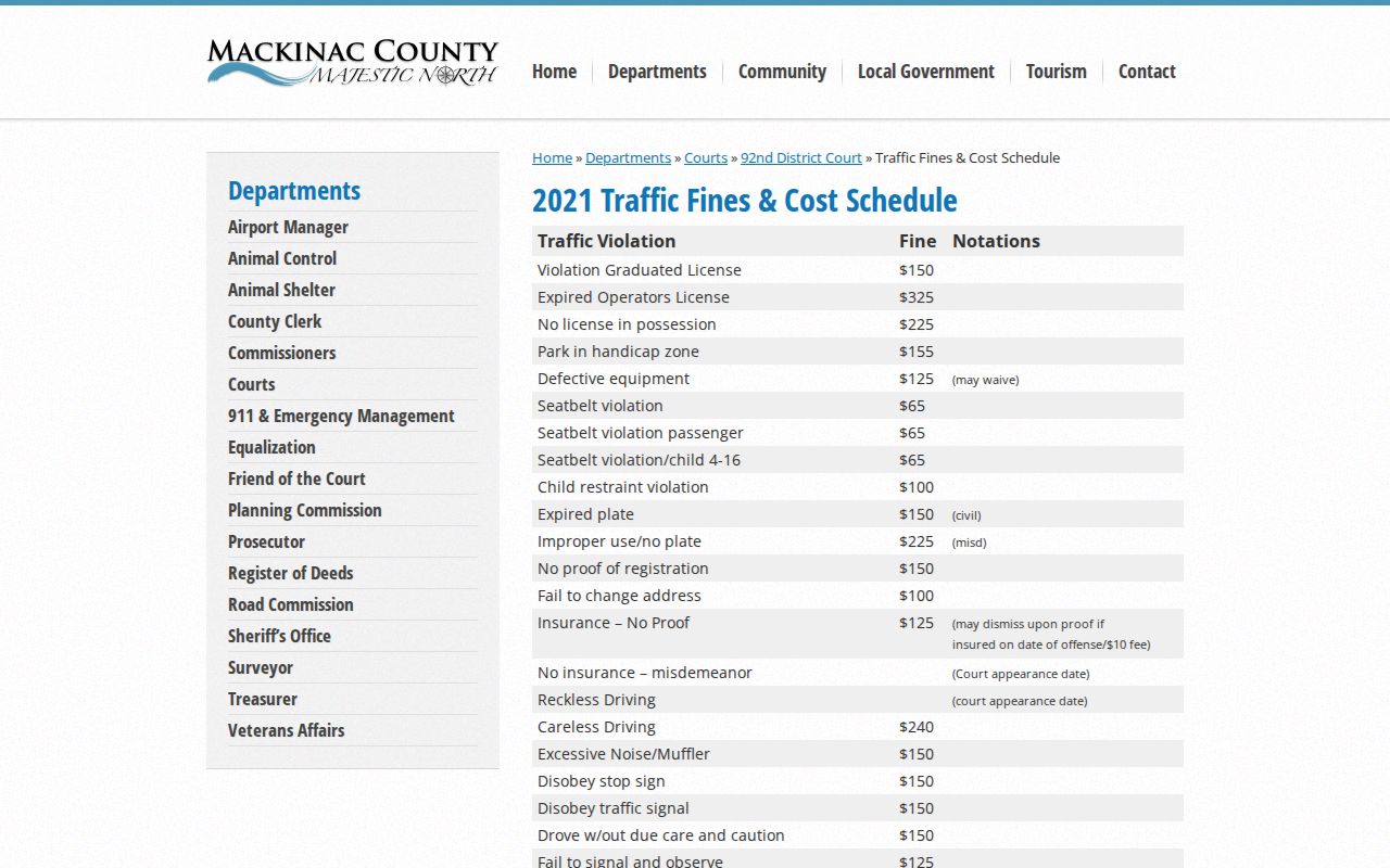 Mackinac County District Court 2021 traffic fines and cost schedule covering city ordinance and traffic warrants